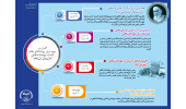 گذری بر مهم ترین رویدادهای هفته گذشته جهاددانشگاهی