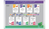 جهاددانشگاهی در هفته‌ای که گذشت