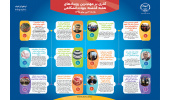 جهاددانشگاهی در هفته‌ای که گذشت