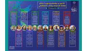 جهاددانشگاهی در هفته‌ای که گذشت