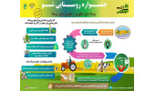 رویداد «روستایی شو» با هدف معرفی نوآوری‌های روستایی برگزار می‌شود