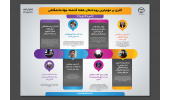 جهاددانشگاهی در هفته‌ای که گذشت