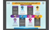جهاددانشگاهی در هفته‌ای که گذشت