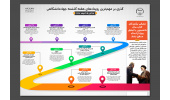 جهاددانشگاهی در هفته‌ای که گذشت