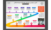 جهاددانشگاهی در هفته‌ای که گذشت