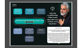 جهاددانشگاهی در هفته‌ای که گذشت