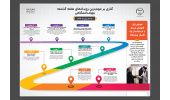 جهاددانشگاهی در هفته‌ای که گذشت