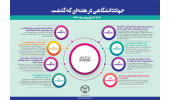 اینفوگرافیک/ از تولید زخم‌پوش‌های پیشرفته‌ی نانویی تا توجه به اقتصاد صنایع فرهنگی