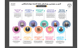 اینفوگرافیک/ از تفاهمنامهی جهاددانشگاهی با کمیتهی امداد تا راهاندازی اولین صندوق پژوهش و فناوری صنایع خلاق