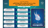 اینفوگرافیک/ پوشش سراسری اخبار چهلمین سالگرد جهاددانشگاهی و فعالیتهای این نهاد برای مقابله با کرونا