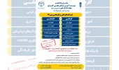 آغاز پذیرش دانشجو در موسسه آموزش عالی علمی کاربردی جهاددانشگاهی مرکز بیرجند