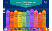اینفوگرافیک/ از امضای دو تفاهم‌نامه‌ی راهبردی تا حل مسایل صنعت نفت و گاز کشور