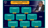 اینفوگرافیک/از ارسال پیام رییس جهاددانشگاهی به مناسبت روز دانشجو تا اعلام تمدید طرحهای فناورانه برای یک سال دیگر