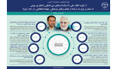 اینفوگرافیک/از تولید قطار ملی با استانداردهای بین‌المللی و فناوری بومی تا حمایت وزارت ارشاد از فعالیت‌های فرهنگی جهاددانشگاهی در ایام کرونا