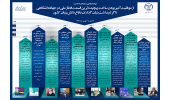 اینفوگرافیک/از موفقیت‌آمیز بودن ساخت پیچیده‌ترین قسمت قطار ملی در جهاددانشگاهی تا گرامیداشت بنیان‌گذاران دفاع دانش‌بنیان کشور