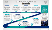 اینفوگرافیک/بازدید رییس مجلس شورای اسلامی از آخرین دستاوردهای جهاددانشگاهی در زمینه های نفت و صنایع وابسته