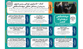 اینفوگرافیک/کمک ۵۰۰ میلیون تومانی رییس‌جمهور به پیشران مشاغل خانگی جهاددانشگاهی