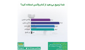 به طور کلی ترجیح می دهید از کدام واکسن استفاده کنید؟