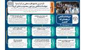 اینفوگرافیک/تازه‌ترین نتایج نظرسنجی مرکز ایسپا جهاددانشگاهی پیرامون محدودیت‌های کرونا