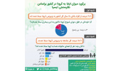 ۱۵.۹ درصد مردم ایران تا به حال کرونا گرفته‌اند