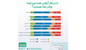 مردم ایران تا چه اندازه شاد هستند؟
