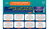 اینفوگرافیک/ امضای تفاهم نامه همکاری بین جهاددانشگاهی و سازمان بسیج علمی، پژوهشی و فناوری
