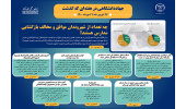 اینفوگرافیک/چه تعداد از شهروندان موافق و مخالف بازگشایی مدارس هستند؟