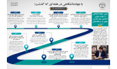 اینفوگرافیک/تعیین جهاددانشگاهی به عنوان متولی شناسایی رفع تعارض منافع در دستگاه‌های اجرایی