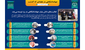 اینفوگرافیک/ فعالیت‌های دانش بنیان جهاددانشگاهی در یزد توسعه می‌یابد
