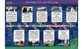 اینفوگرافیک/ مرور مهم‌ترین اخبار سال ۱۴۰۰ جهاددانشگاهی
