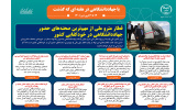 اینفوگرافیک/قطار مترو ملی از مهم‌ترین صحنه‌های حضور جهاددانشگاهی در خودکفایی کشور
