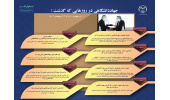 اینفوگرافیک/امضای تفاهم‌نامه جهاددانشگاهی با سازمان ثبت اسناد و املاک