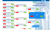 تیم های راه یافته به مرحله یک چهارم نهایی دهمین دوره مسابقات مناظره مشخص شدند