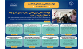 اینفوگرافیک/جهاددانشگاهی توان تکمیل زنجیره تبدیل فکر و ایده به اشتغال و ثروت را دارد