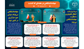 اینفوگرافیک/شرط واردات، انتقال تکنولوژی با نظارت جهاددانشگاهی می‌شود