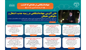 اینفوگرافیک/ نقش آفرینی جهاددانشگاهی در زمینه جذب، اشتغال و شکوفایی نخبگان