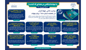 اینفوگرافیک/روایت تلاش جهادگران در ماهنامه شماره ۱۸۸ «پیام جهاد»