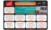 اینفوگرافیک/گام‎‌های استوار جهاددانشگاهی در راه توسعه و پیشرفت ایران
