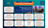 اینفوگرافیک/حمایت رئیس جمهور از ظرفیت‌ها و توانمندی‌های جهاددانشگاهی