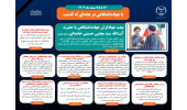 اینفوگرافیک/بیعت جهادگران جهاددانشگاهی با حضرت آیت‌الله سید مجتبی حسینی خامنه‌ای (مدظله العالی)